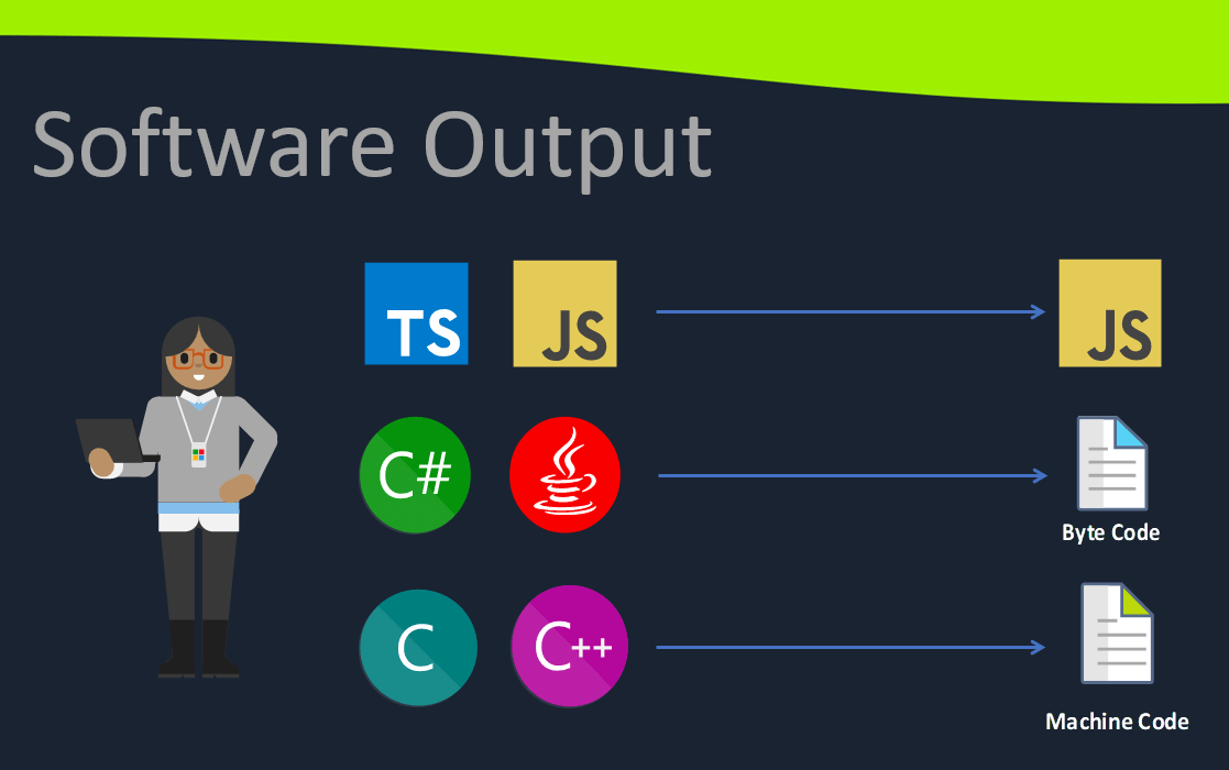 different software outputs