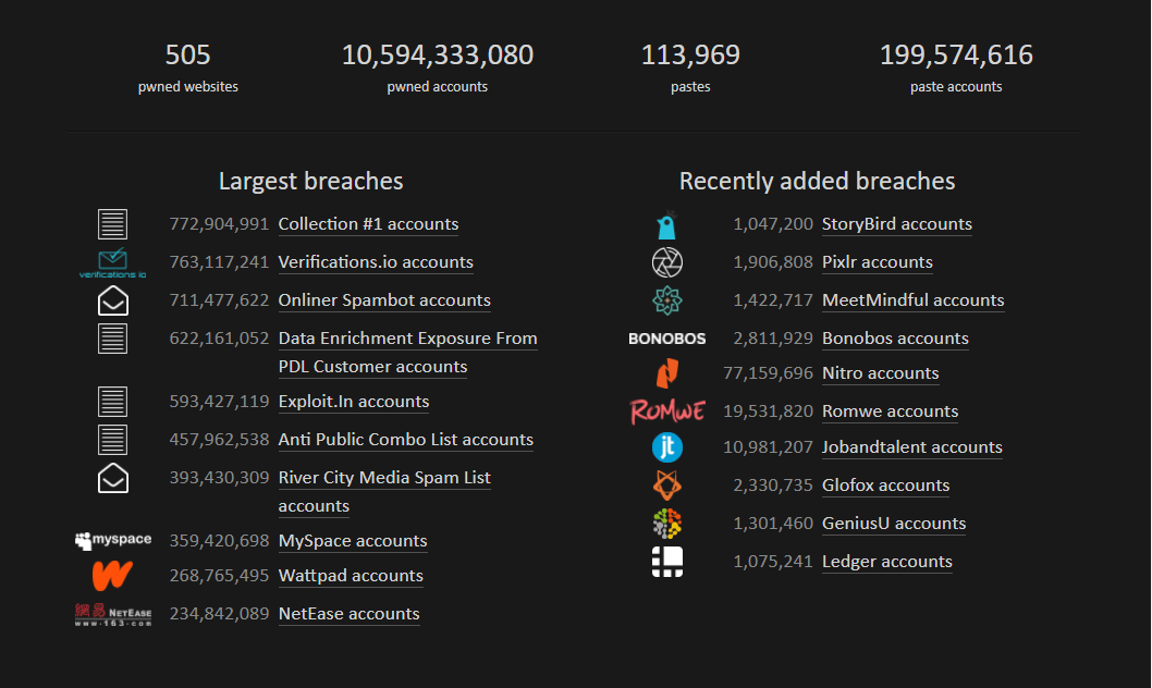 HaveIBeenPwned Database